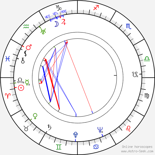 Martin Söderhjelm birth chart, Martin Söderhjelm astro natal horoscope, astrology