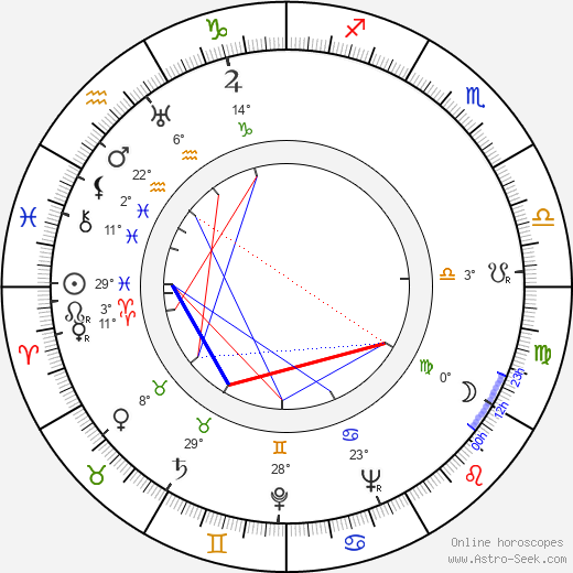 Matti Hälli birth chart, biography, wikipedia 2023, 2024