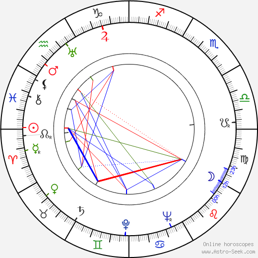 Matti Hälli birth chart, Matti Hälli astro natal horoscope, astrology