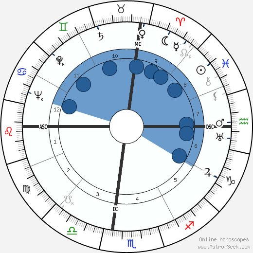 Michel Brusseaux wikipedia, horoscope, astrology, instagram