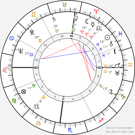 Michel Brusseaux birth chart, biography, wikipedia 2024, 2025