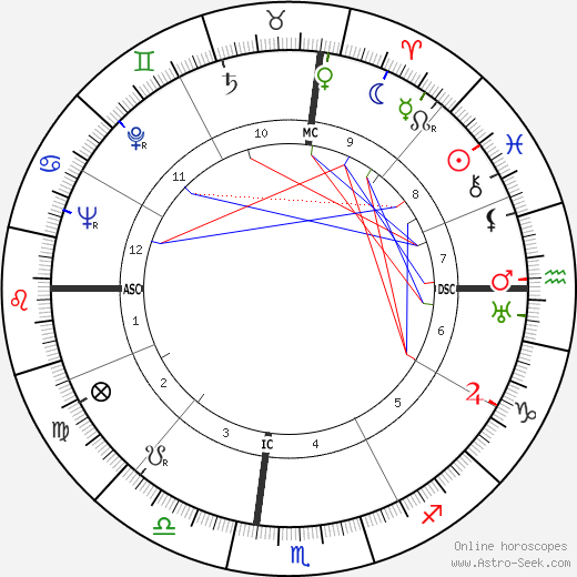 Michel Brusseaux birth chart, Michel Brusseaux astro natal horoscope, astrology