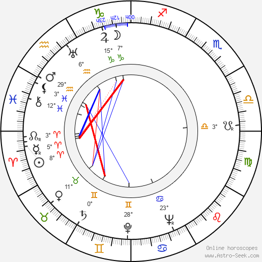 Niall MacGinnis birth chart, biography, wikipedia 2024, 2025