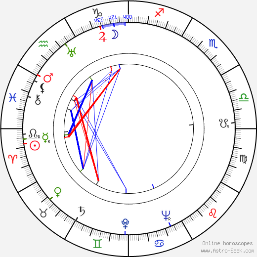 Niall MacGinnis birth chart, Niall MacGinnis astro natal horoscope, astrology