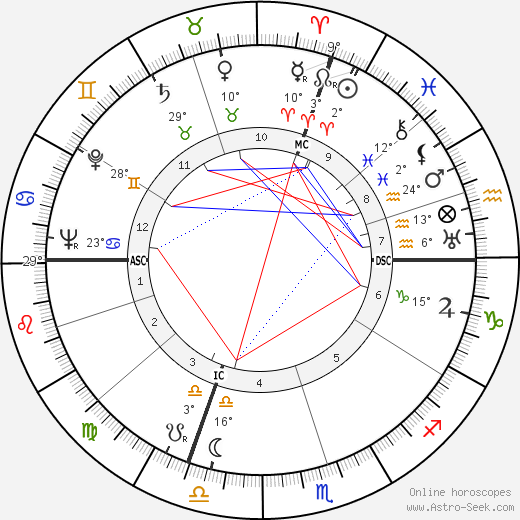 Piero Chiara birth chart, biography, wikipedia 2023, 2024