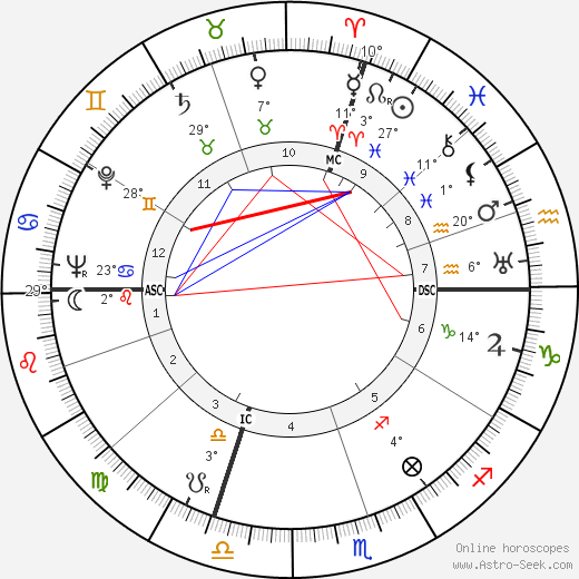 René Clément birth chart, biography, wikipedia 2024, 2025