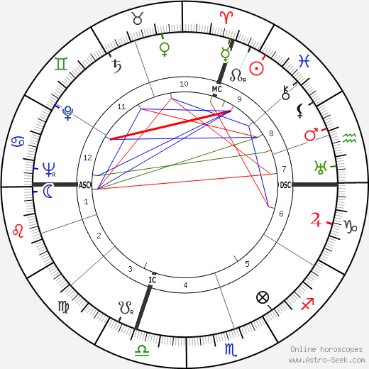 René Clément birth chart, René Clément astro natal horoscope, astrology