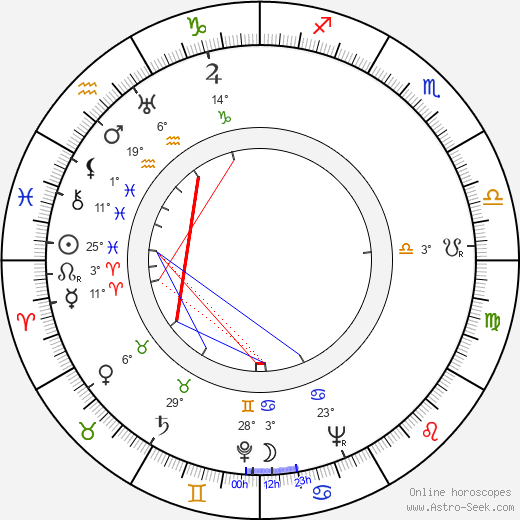 Richard Fraser birth chart, biography, wikipedia 2024, 2025