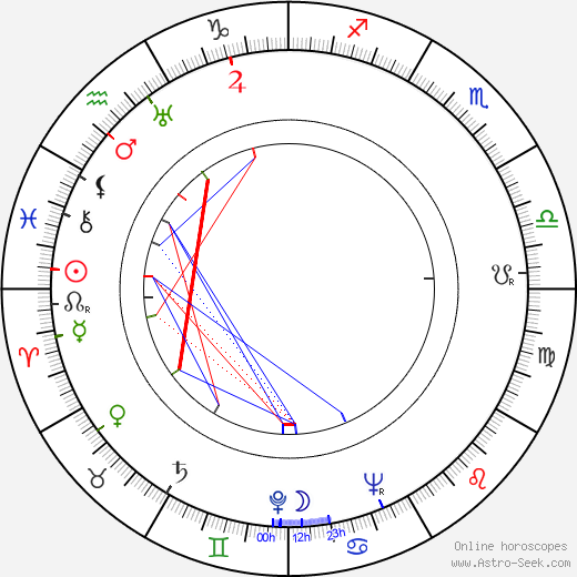 Richard Fraser birth chart, Richard Fraser astro natal horoscope, astrology