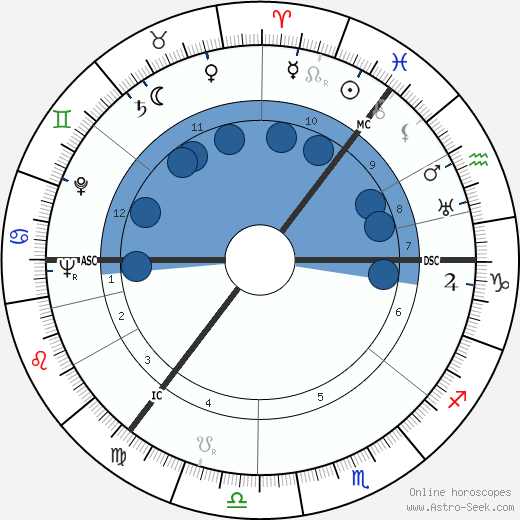 Robert Silver wikipedia, horoscope, astrology, instagram