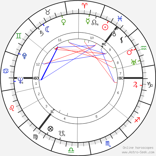 Robert Silver birth chart, Robert Silver astro natal horoscope, astrology