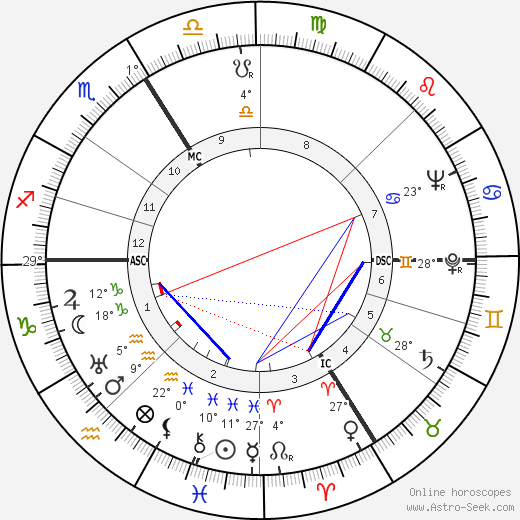 Roger Caillois birth chart, biography, wikipedia 2023, 2024