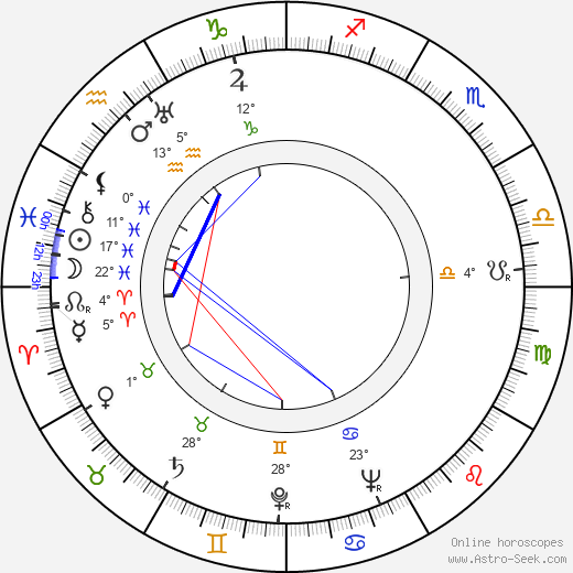 Rudolf Obdržálek birth chart, biography, wikipedia 2024, 2025