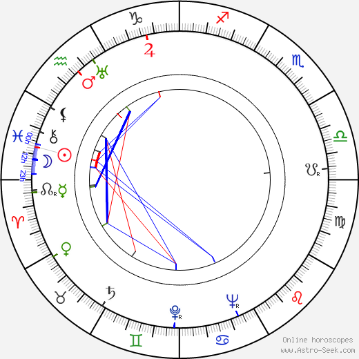 Rudolf Obdržálek birth chart, Rudolf Obdržálek astro natal horoscope, astrology