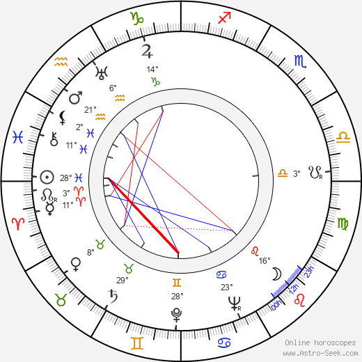 Ruth Eweler birth chart, biography, wikipedia 2024, 2025