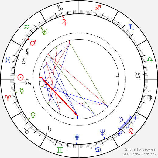 Ruth Eweler birth chart, Ruth Eweler astro natal horoscope, astrology