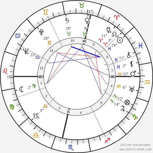 Solange Bertrand birth chart, biography, wikipedia 2022, 2023