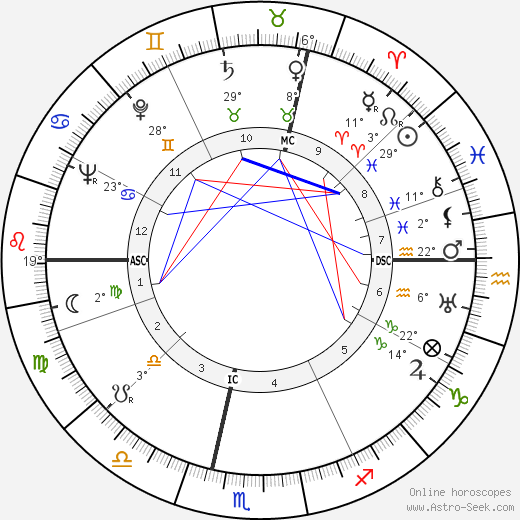 Solange Bertrand birth chart, biography, wikipedia 2023, 2024