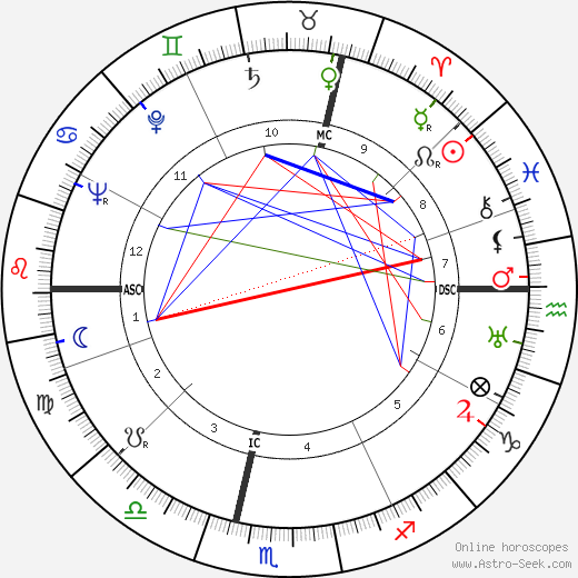 Solange Bertrand birth chart, Solange Bertrand astro natal horoscope, astrology