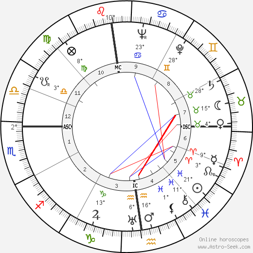 Teobaldo Depetrini birth chart, biography, wikipedia 2024, 2025