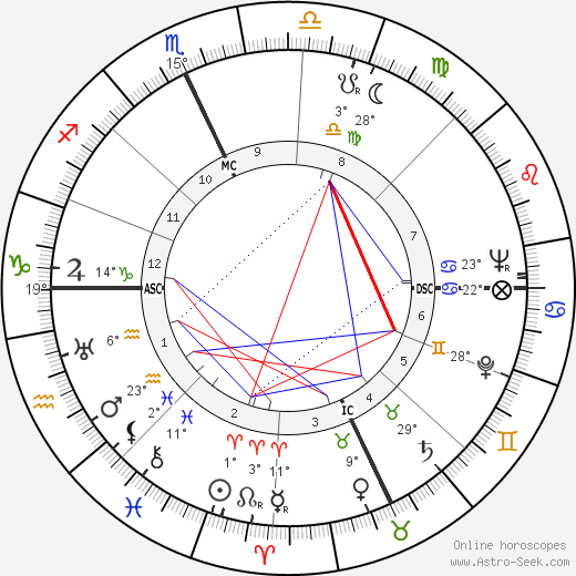 Tom McCall birth chart, biography, wikipedia 2023, 2024