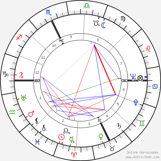 Tom McCall birth chart, Tom McCall astro natal horoscope, astrology