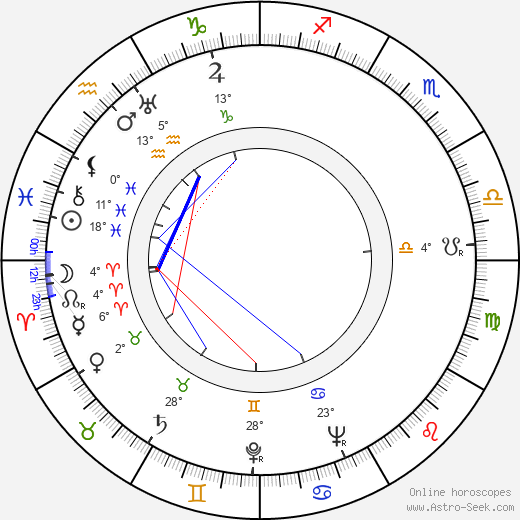 Vladimír Huber birth chart, biography, wikipedia 2023, 2024