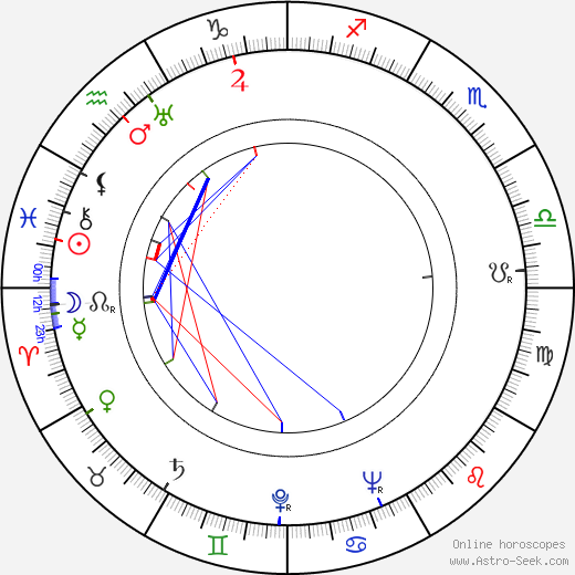 Vladimír Huber birth chart, Vladimír Huber astro natal horoscope, astrology