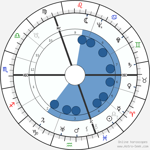 Werner Molders wikipedia, horoscope, astrology, instagram