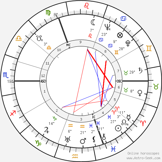 Werner Molders birth chart, biography, wikipedia 2023, 2024