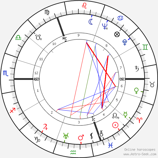 Werner Molders birth chart, Werner Molders astro natal horoscope, astrology