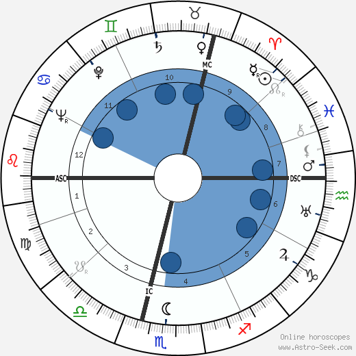 William G. Gray wikipedia, horoscope, astrology, instagram