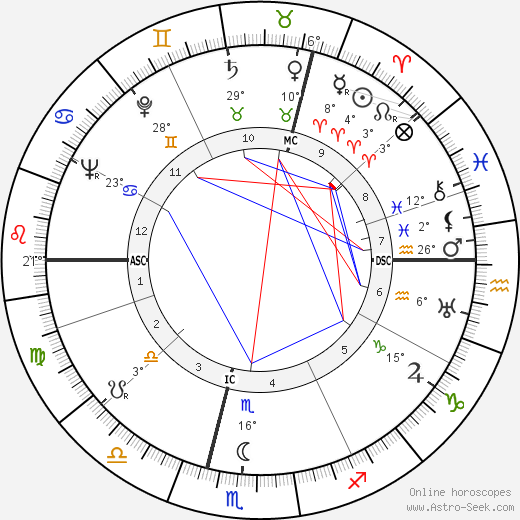 William G. Gray birth chart, biography, wikipedia 2024, 2025