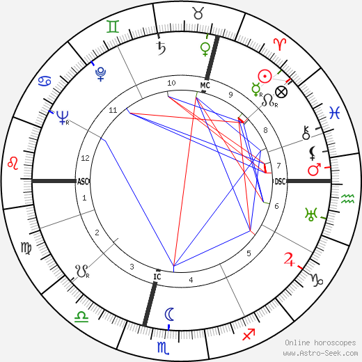 William G. Gray birth chart, William G. Gray astro natal horoscope, astrology