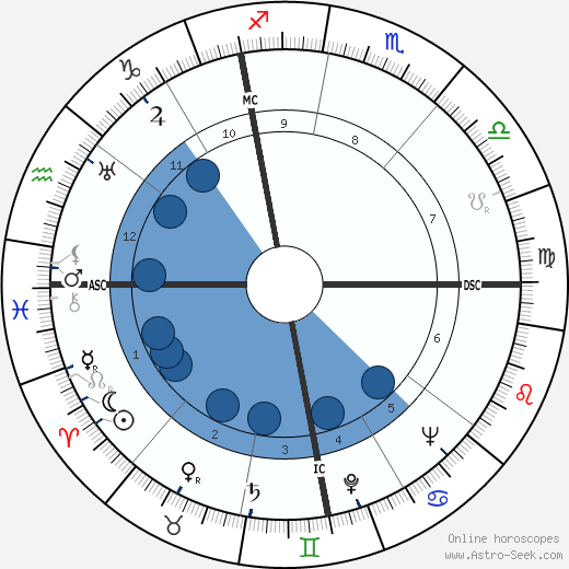 Adriano Buzzati-Traverso wikipedia, horoscope, astrology, instagram