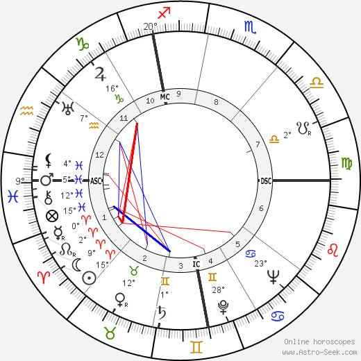 Adriano Buzzati-Traverso birth chart, biography, wikipedia 2023, 2024