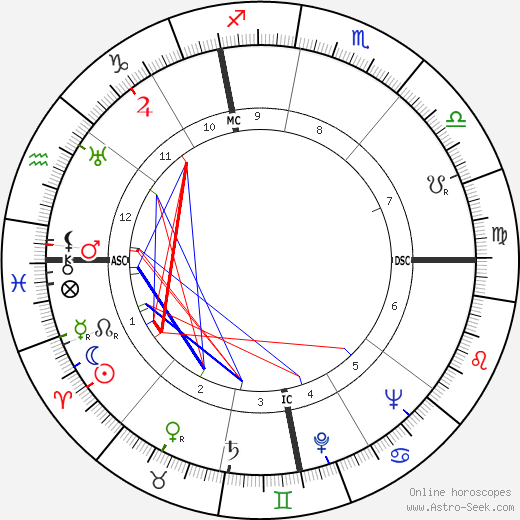 Adriano Buzzati-Traverso birth chart, Adriano Buzzati-Traverso astro natal horoscope, astrology