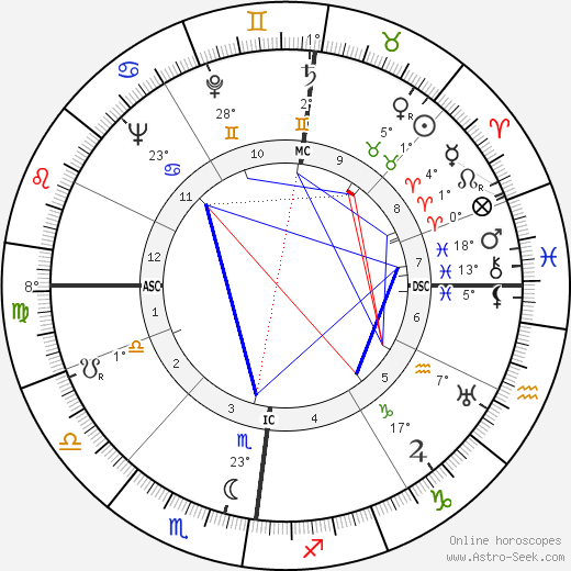 Albercht Krügel birth chart, biography, wikipedia 2023, 2024