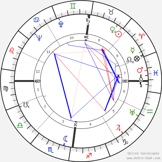 Albercht Krügel birth chart, Albercht Krügel astro natal horoscope, astrology