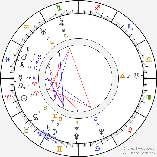 Anitra Karto birth chart, biography, wikipedia 2024, 2025