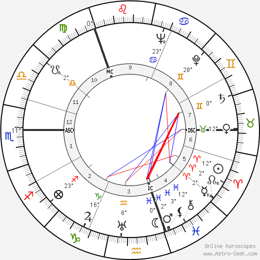 Benny Lynch birth chart, biography, wikipedia 2023, 2024