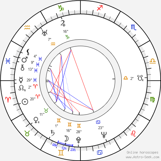 Bob LeMond birth chart, biography, wikipedia 2024, 2025