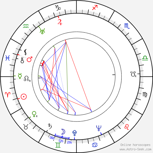 Bob LeMond birth chart, Bob LeMond astro natal horoscope, astrology