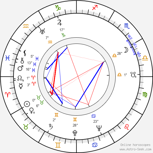 Dick Wessel birth chart, biography, wikipedia 2023, 2024