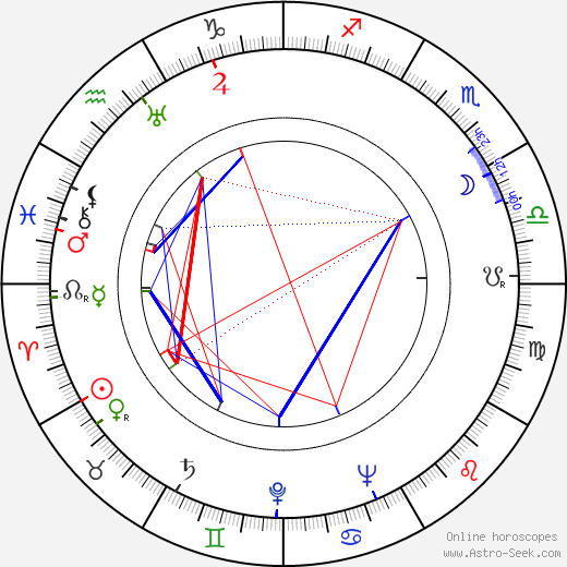 Dick Wessel birth chart, Dick Wessel astro natal horoscope, astrology