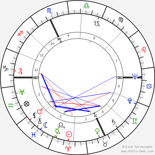 Doris Chase Doane birth chart, Doris Chase Doane astro natal horoscope, astrology