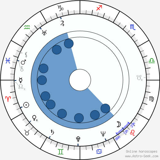 Erih Kos wikipedia, biography, birth chart, instagram Erih Kos wikipedia, horoscope, astrology, instagram