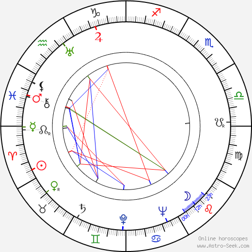 Erih Kos birth chart, Erih Kos astro natal horoscope, astrology