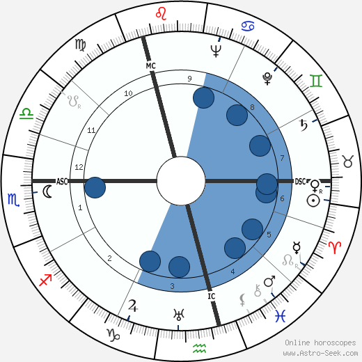 Ernst Klever wikipedia, biography, birth chart, instagram Ernst Klever wikipedia, horoscope, astrology, instagram