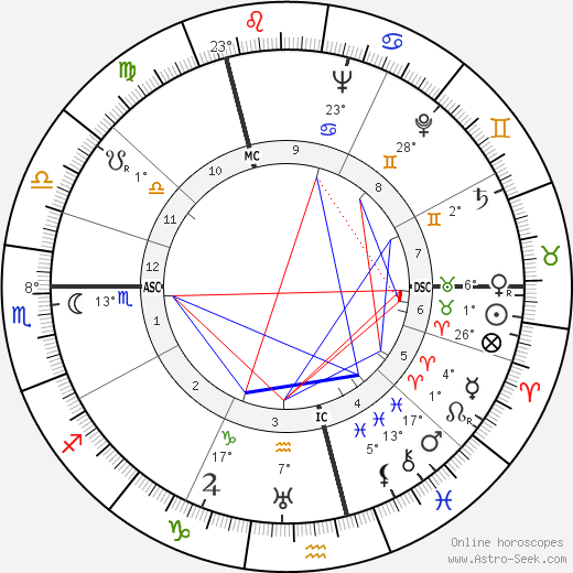 Ernst Klever birth chart, biography, wikipedia 2023, 2024